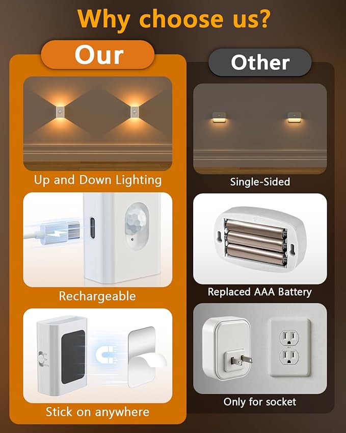 WILLED Rechargeable Motion Sensor Stair Lights Indoor, Warm White Magnetic Stick-on Battery Powered Night Lights for Stairway, Hallway, Bedroom, Closet, 6 Pack