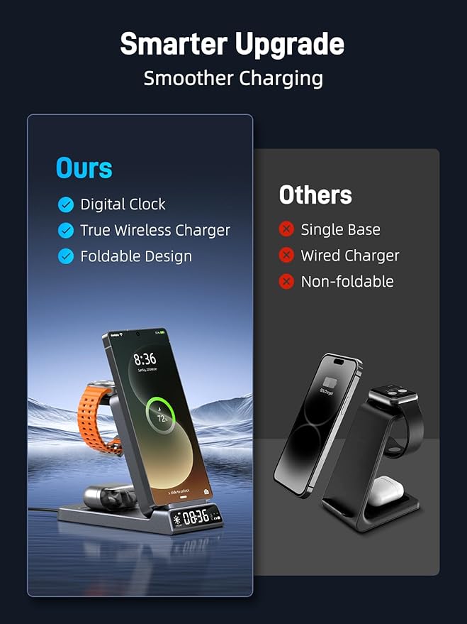 Wireless Charger for Samsung Charging Station with Clock for Samsung Galaxy S25 Ultra/S24/Z Flip 7/Fold 6/Bud, Watch Charger for Samsung Galaxy Watch 8/7/6/5, 3 in 1 Foldable Charging Station (Grey)