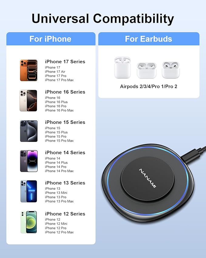 NANAMI Magnetic Wireless Charger Compatible with MagSafe Charger for iPhone 17/17 Air/16/15/14/13 Pro/Plus, Fast Wireless Charging Pad Phone Charger Mat for AirPods 3/2 Pro with USB-C 20W PD Adapter