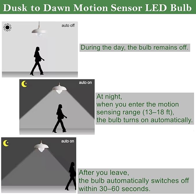 GEPLAD 4-Pack Outdoor Motion Sensor LED Light Bulbs, 12W Dusk to Dawn Bulb, 3000K Soft White 1200LM, A19 E26 Glass-Penetrating Sensor, Upward/Downward Mounting,Perfect for Porch, Garage, Entryway