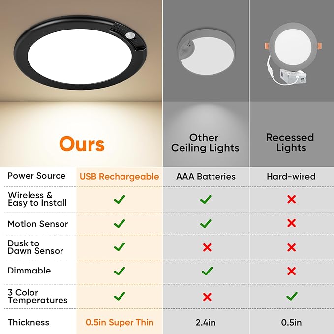 2-Pack Rechargeable Motion Sensor Ceiling Lights with Remote, Battery Operated Ceiling Lights No Wiring, Wireless LED Ceiling Lights, 3 Colors Dimmable Overhead Lamps for Closet Shower Hallway, Black