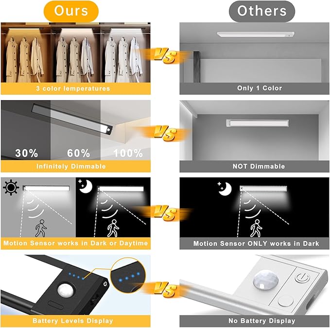 68 LED Motion Sensor Under Cabinet Lights, 3 Color Temps Indoor Dimmable Closet Light, Rechargeable Wireless Magnetic Strip Lights Night Light for Hallway, Stairway, Drawers, Wardrobe(2 Pack, 10 inch)