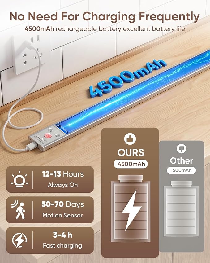 16inch Under Cabinet Lighting, 216LED Motion Sensor Light Indoor, Rechargeable Closet Lights, 3 Color Temps, Dimmable, Wireless Under Counter Lights for Kitchen, Stairs, Pantry, 2 Pack
