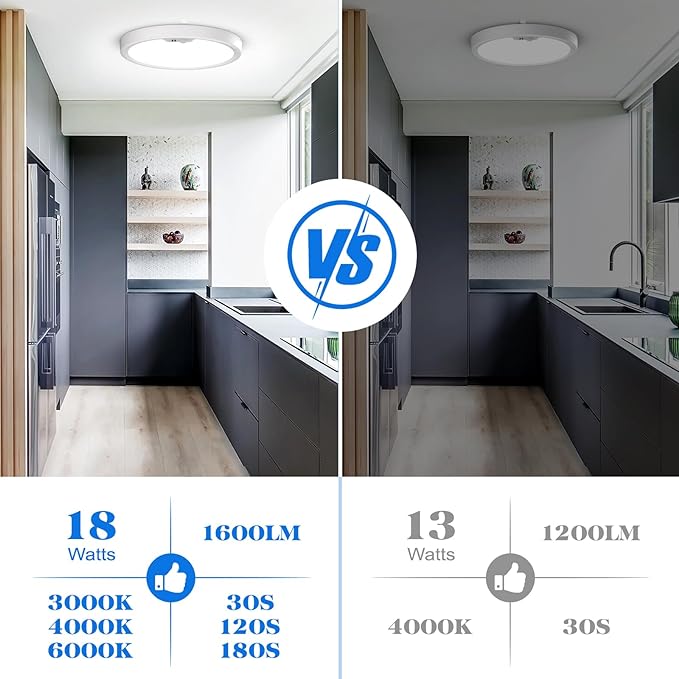 4PACK Flush Mount Ceiling Light Fixture Wired, Motion Sensor Ceiling Light 18W/1600LM, Motion Sensor Light Indoor for Stair Closet Porch Hallway Laundry, Time Dimmable Ceiling Lights 3000k/4000k/6000k