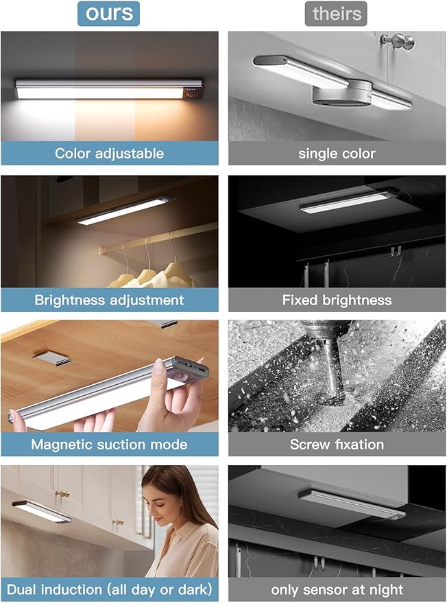 Under Cabinet Lighting（2 Pack）,Long Endurance Rechargeable Battery 88 LED 3 Color Lights, Motion Sensor Light Indoor, Dimmable Night Light, Closet Lights for Kitchen Wireless,Stick-On Cabinet Lights.