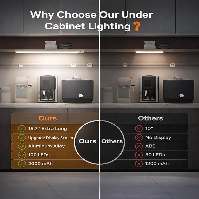 SyouHome 15.7inch Under Cabinet Lighting Rechargeable, 100 LED Super Bright, Motion Sensor, 3 Color Temps & Dimmable, Long Lasting Wireless Magnetic Closet Light for Kitchen, Pantry, Stairs (2 Pack)