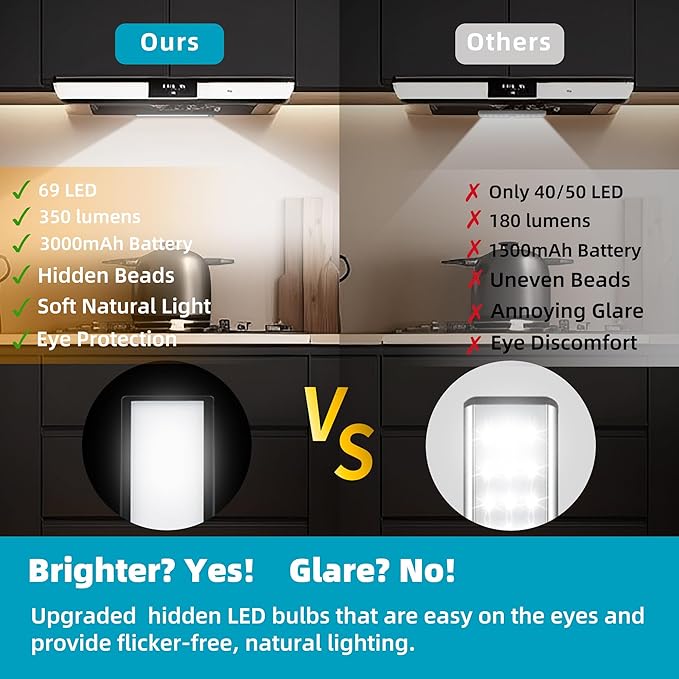 69 LED Under Cabinet Lights 2Pack– Rechargeable 3000mAh Battery, Wireless Motion Sensor, Ideal for Kitchen, Closet & Under Counter Lighting