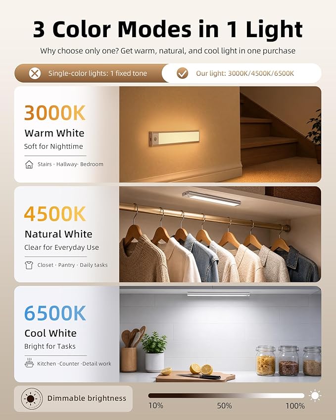 8inch Under Cabinet Lighting Wireless, 3-Pack Rechargeable Battery Motion Sensor Light Indoor, LED Closet Lights USB Charging, 3 Color Dimmable Under Cabinet Lights for Kitchen, Cabinet, Wardrobe.