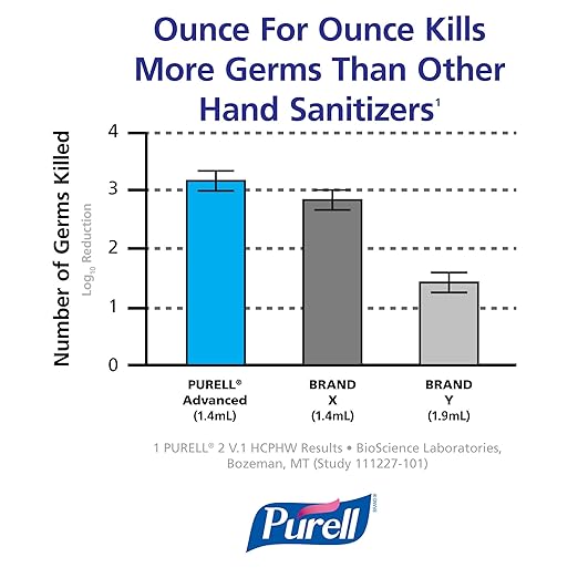 PURELL ADX-7 Push-Style Hand Sanitizer Dispenser, Chrome/Black, for PURELL ADX-7 700 mL Sanitizer Refills (Pack of 1) – 8728-06