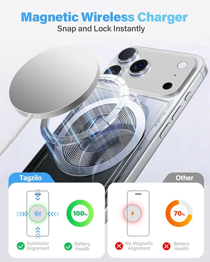 2Pack Magnetic Wireless Charger 25W Fast Charger for iPhone 17/16/15/14/13/12 Series & AirPods, Portable Wireless Charging Pad for Travel Home Office Desk, 6.6FT-White with Plugs