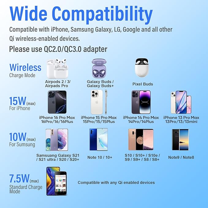 Wireless Charger Compatible with iPhone 16 15 14 13 12 11 Pro Max/Mini/Plus/XR/X/8, 15W Max Fast Wireless Charging Pad Mat for Galaxy S23/S22/S21/S20/S10, Air Pods Pro/3/2, Galaxy Buds