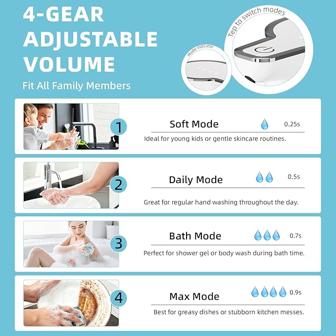 Automatic Liquid Soap Dispenser Touchless, Rechargeable Soap Dispenser,12oz/350ml Smart Hand Soap Dispensers,4-Level Adjustable,Wall Mount IPX5 Waterproof for Bathroom Kitchen