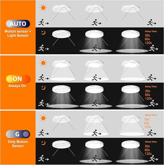 Motion Sensor Ceiling Light Hardwired, 7.5 Inch 3000K 4000K 6000K Selectable LED Flush Mount Ceiling Light Fixture with Timer, 15W Motion Sensor Light Indoor for Closet Hallway Laundry Stairs