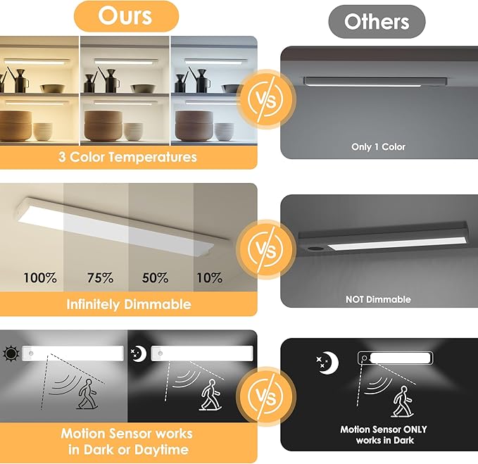 5-Pack Motion Sensor Under Cabinet Light, 3 Color Temperature Dimmable Rechargeable Magnetic Closet Light 11.8 inch Wireless Under Counter Lighting