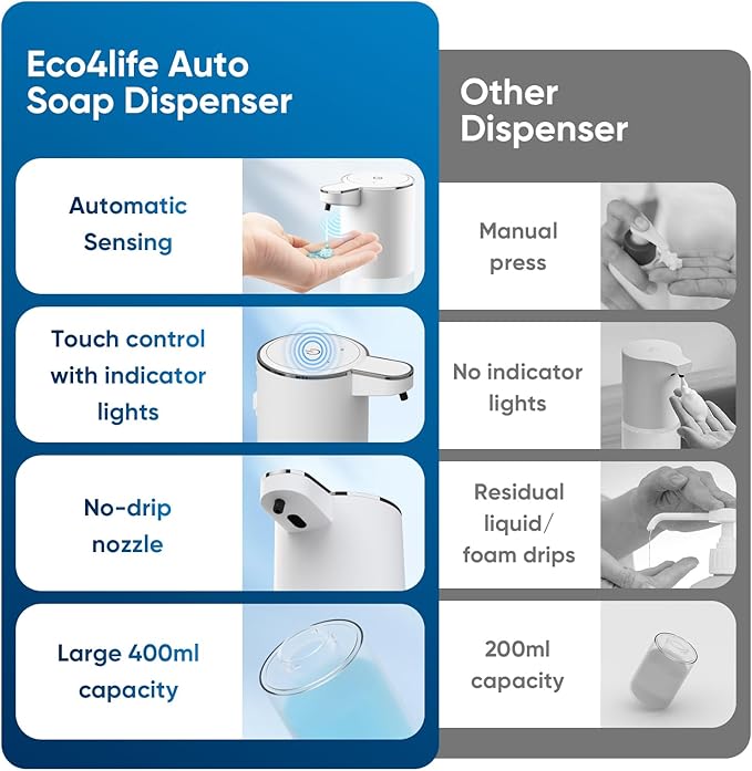 Automatic Liquid Soap Dispenser Touchless – 400ml Hand Soap Liquid Dispenser for Bathroom & Kitchen, Wall Mount or Countertop, 4 Adjustable Foam Levels, Rechargeable, IPX5 Waterproof