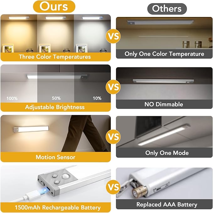 8.8 inch Under Cabinet Lighting, LED Motion Sensor Light with 3 Color Temps, 1500mAh USB Rechargeable Closet Lights, Dimmable Wireless Under Counter Lights for Stairway, Wardrobe, Kitchen(2 Pack)