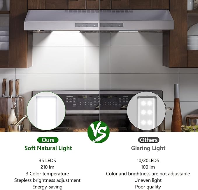 HIBOITEC Under Cabinet Lighting Motion Sensor Lights Indoor, 3 Color Temperatures Wireless Rechargeable Closet Light, Dimmable Under Counters Light for Kitchen, Wardrobe, Closets, Cupboard, 1Pack