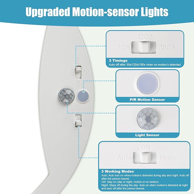 NEWKAZ 9Inch Motion Sensor Ceiling Light Hard-Wired, 20W Indoor Flush Mount LED Ceiling Light, 3000K 4000K 6000K 3CCT Adjustable for Closet Doorway Stairway Hallway, NOT Battery Operated