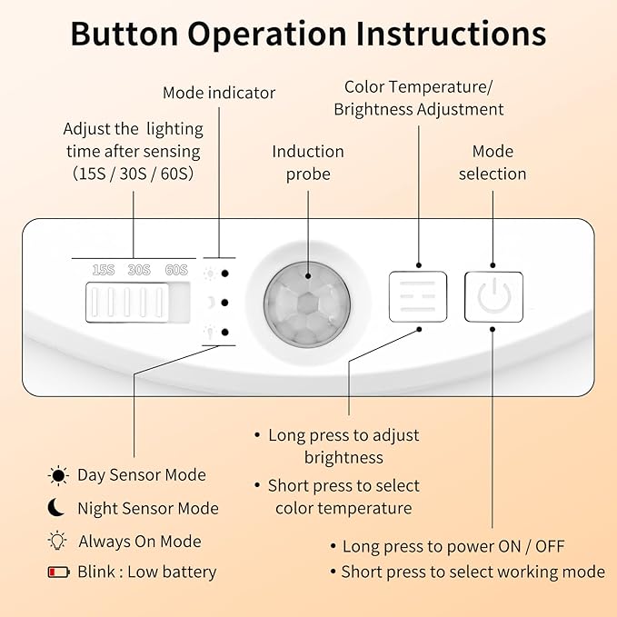 Meliya Rechargeable Motion Sensor Ceiling Light with Remote, 3000K 4000K 6500K Magnetic No Wiring LED Ceiling Light Battery Powered for Shower Stairs Hallway Porch Pantry Garage Patio Shed