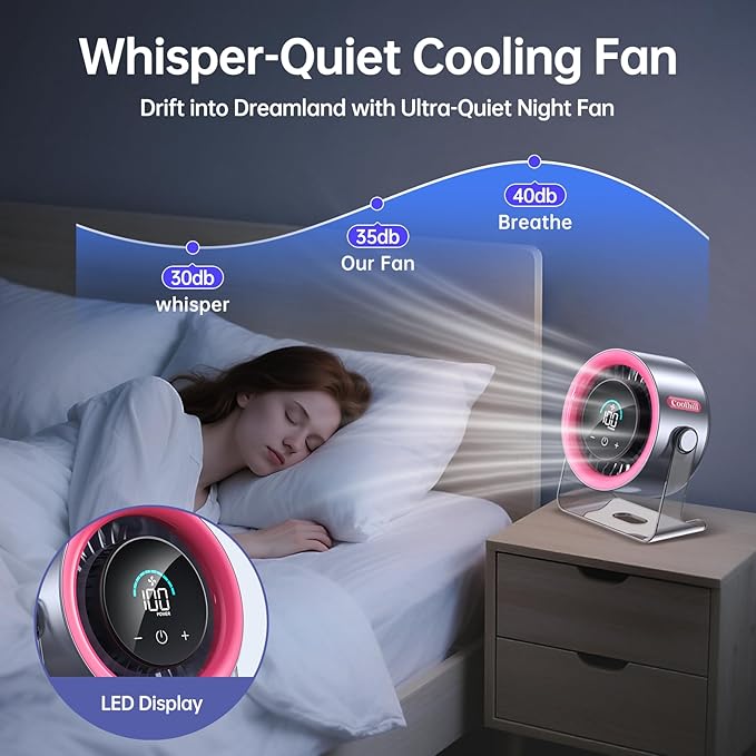 USB Desk Fan for Bedroom: 100 Speeds Digital Display Quiet Portable Fan with Turbo Airflow, 120° Rotating Small Rechargeable Battery Desktop & Wall-Mounted Fans for Bedroom Home Office (Pink)