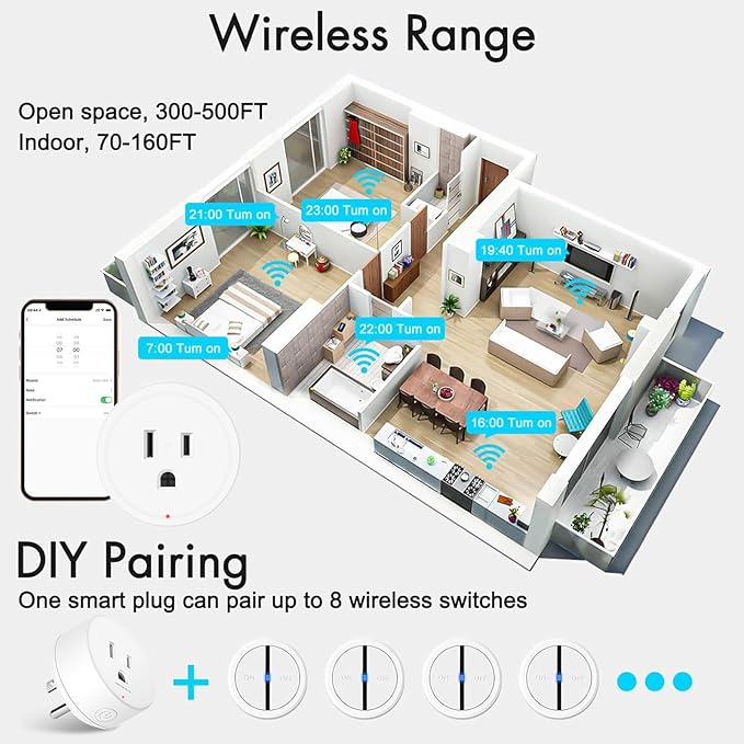 Greencycle Smart Wireless Remote Control Outlet Plug,WiFi Outlets for Household,On Off Smart Outlets Switch Compatible with Tuya,Alexa and Google Assistant,Timer Outlet,No Wiring,White,1SW+4Outlets