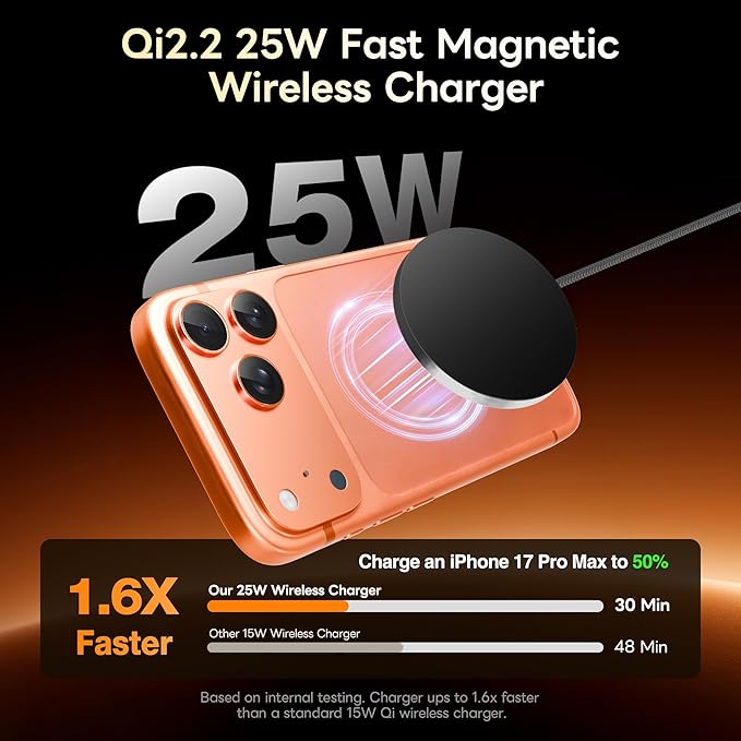 Qi2.2 Magnetic Wireless Charger for iPhone: 25W Fast Charging Mag Pad for Apple iPhone 17 17e 16 15 14 Pro Max Google Pixel 10 - Slim Compact for Desk Bedside Travel - Black