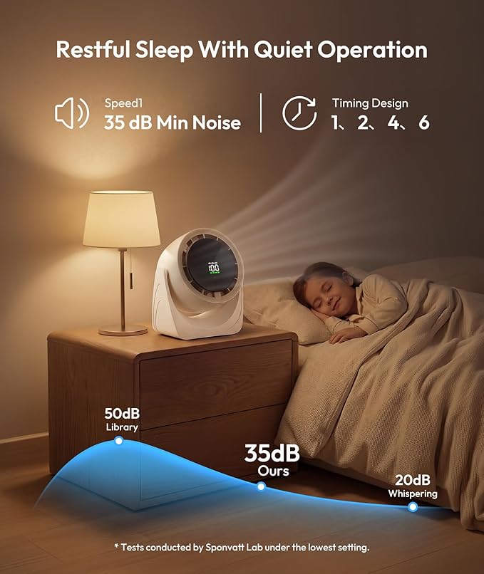 Sponvatt Rechargeable USB Desk Fan for Bedroom, Quiet Table Fan With Turbo Airflow, 100 Speeds,LED Digital Display, 360° Rotating, Small Personal Cooling Fans for Bedroom Home Office Dorm (White)