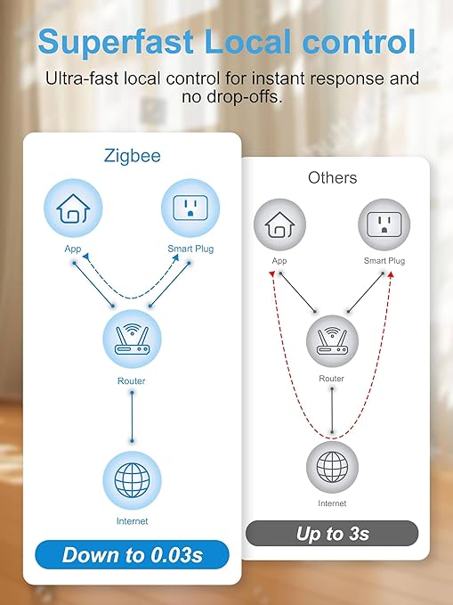 EIGHTREE Zigbee Smart Plug 15A, Energy Monitoring, 𝗭𝗶𝗴𝗯𝗲𝗲 𝗛𝘂𝗯 Required, ETL Certified, Smart Plugs that Compatible with Alexa & Home Assistant & SmartThings, 4 Packs
