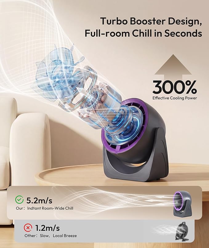 Sponvatt Rechargeable USB Desk Fan for Bedroom, Quiet Table Fan With Turbo Airflow, 100 Speeds,LED Digital Display, 360° Rotating, Small Personal Cooling Fans for Bedroom Home Office Dorm (Purple)