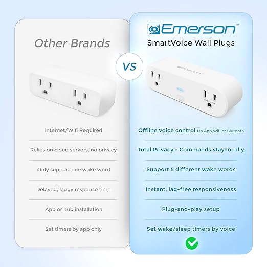 Emerson SmartVoice 2-in-1 Dual Smart Wall Plug Outlet, Voice Control, No WiFi or App, Outlet Extender with Sleep & Wake Timer, Hands-Free Control, ETL Listed