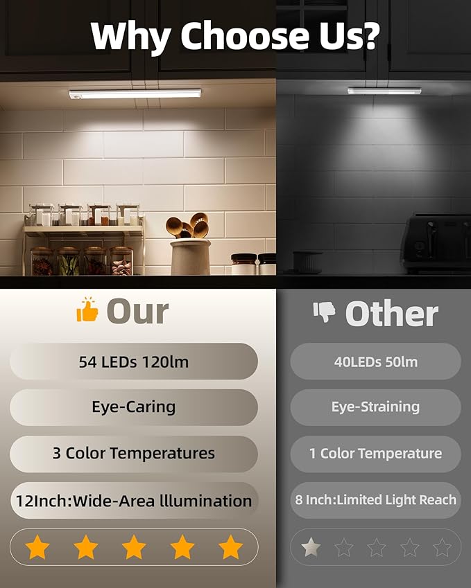 12inch Under Cabinet Lighting with Remote, 2400mAh Rechargeable Motion Sensor Light Indoor, Wireless Closet Lights, Dimmable, 3 Color Temps, Magnetic for Kitchen, Stairs (4 Pack)