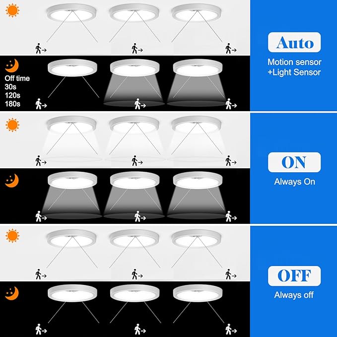 KEPLUG Motion Sensor Light Indoor Wired, 18W/1600LM Flush Mount Lighting Fixture, Round LED Light Fixtures Ceiling Mount for Stair Porch Hallway Laundry Basements, 3000k/4000k/6000k Dimmable 2 Pack