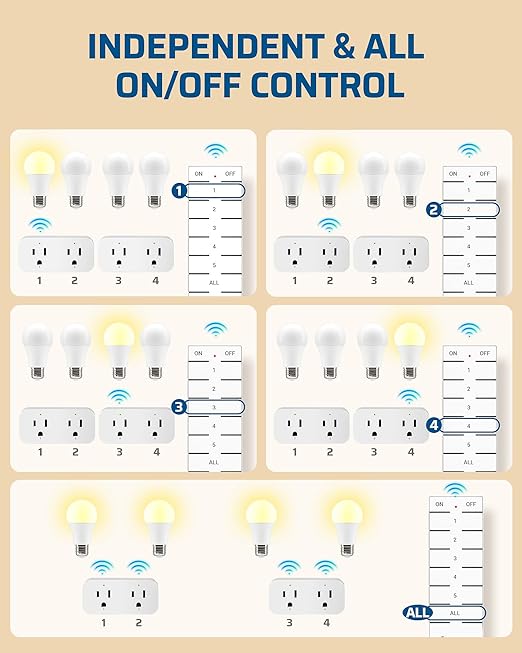 DEWENWILS Remote Control Outlet, Indoor Remote Outlet 2 Pack with 4 Independent Control & 1 All Control, Remote Outlet Switch for Lamp, Fan, Vacs, Light, 100FT Range, 15A/1875W
