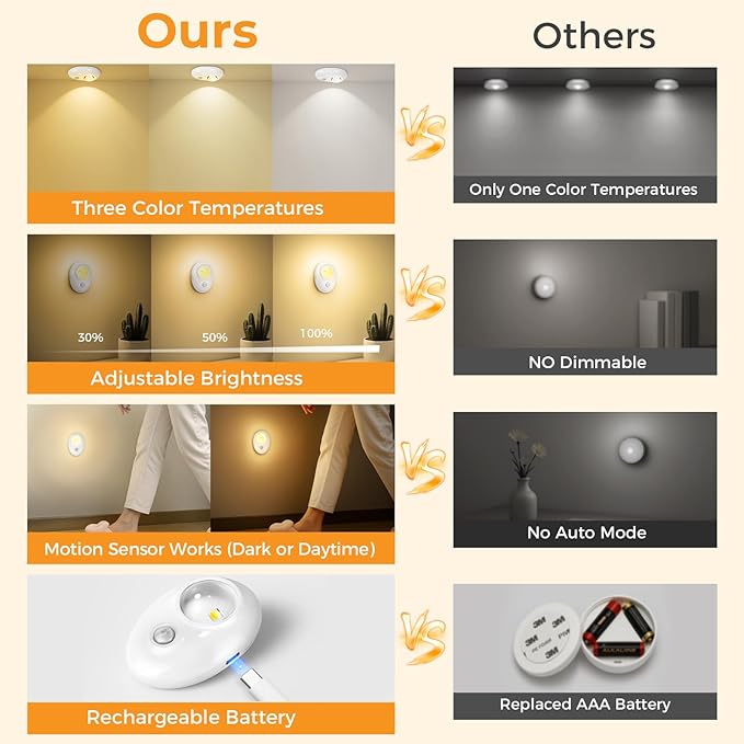 LED Motion Sensor Puck Lights, 3 Color Temps Dimmable Cabinet Light, Wireless Rechargeable Battery Operated Puck Lights, USB Magnetic Closet Light for Drawer, Shelf (4 Pack)