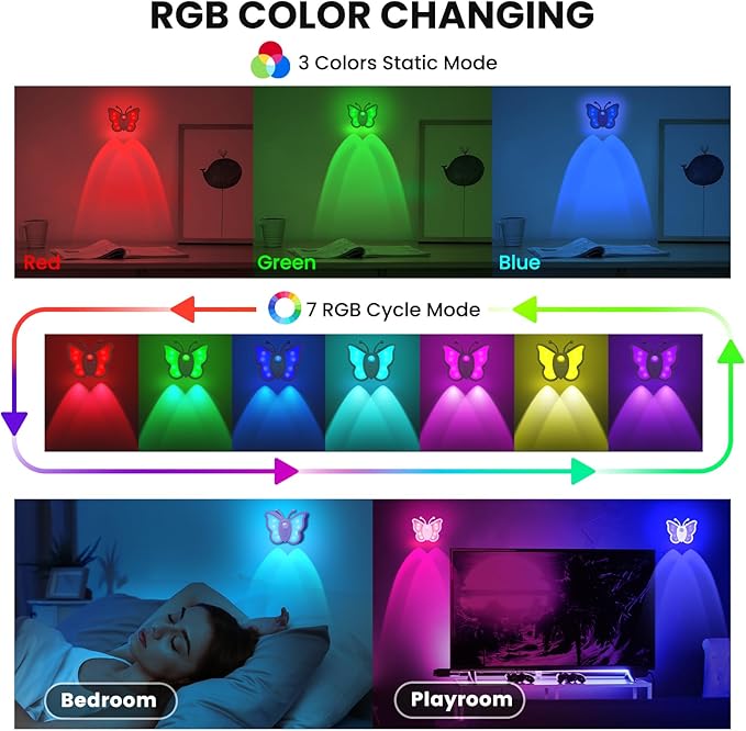 LOFTEK Butterfly Night Light, Rechargeable Motion Sensor Night Lights, 2 Color Modes & Dimmable RGB Nightlight, Stick on Wall, Bedside, Bathroom, Hallway, Stairs, Cabinet (Pink, 1 Pack)