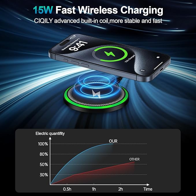 Samsung S25 Wireless Android Charger Fast Charging Pad for Samsung Galaxy S26 S25 Ultra/S24 Plus/FE/S23/S22/S21,2Pack 15W Fast Wireless Phone Charger Station for Moto Edge 2024/G Stylus 5G/Razr 2024