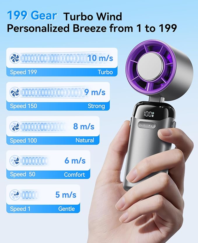KIMMOO Handheld Portable Turbo Fan with Ice Cooler, Powerful 21000 RPM, Speed (1-199), Up to 14Hrs Cooling, Rechargeable Personal Fan, Small Pocket Hand Fans for Travel/Outdoor/Home/Office (Grey)