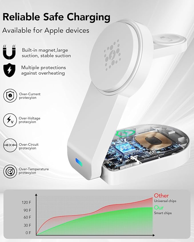 3 in 1 Wireless Charging Station Compatible with Apple,Foldable Magnetic Wireless Charger for iPhone 17/16/15/14/13/12,Apple Watch Series 11/Ultra 3/SE 3/10/9/8/7/6/5/4,Air-Pods Pro 3/4/3/Pro/2(White)