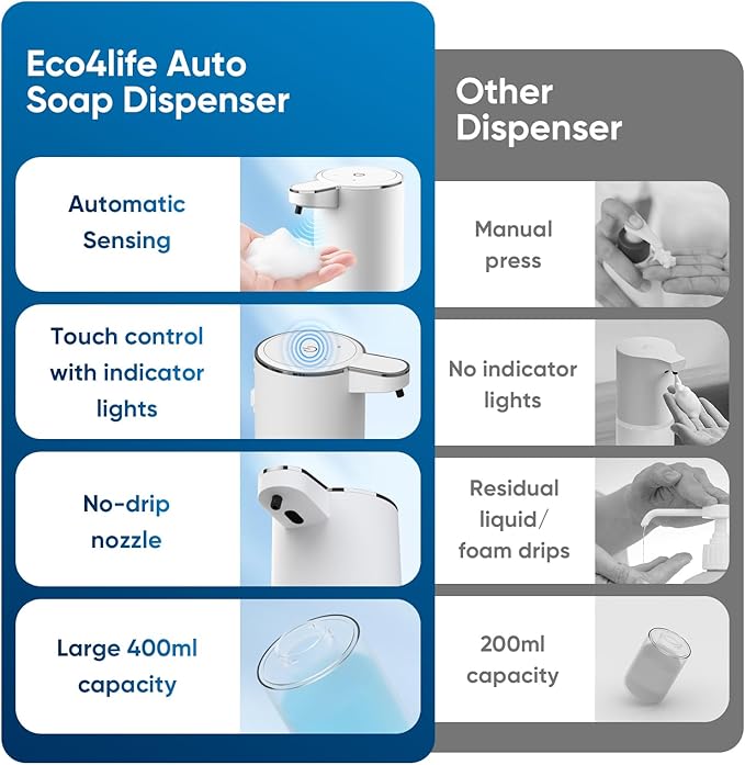 Automatic Soap Dispenser Touchless – 400ml Foaming Hand Soap Dispenser for Bathroom & Kitchen, Wall Mount or Countertop, 4 Adjustable Foam Levels, Rechargeable, IPX5 Waterproof
