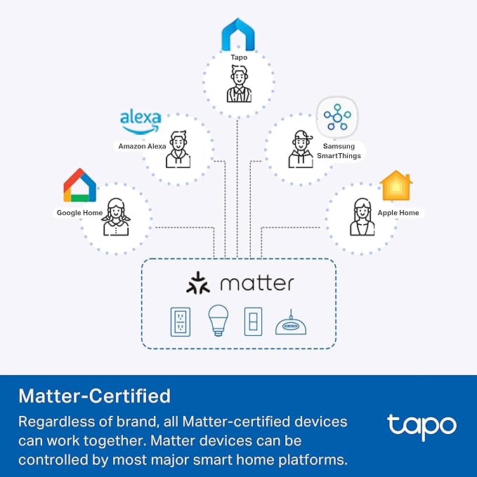TP-Link Tapo Smart Plug Mini, Matter Compatible, Compatible with Alexa, Google Home & Samsung SmartThings, Energy Monitoring, 15A, UL Certified, 2.4G Wi-Fi Only, Tapo P110M(4-Pack)