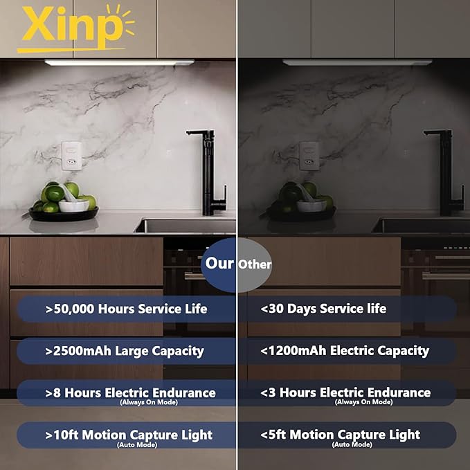 Under Cabinet Lighting, 3 Color Magnetic Motion Activated Under Cabinet Lights, Rechargeable Closet Lights 2500mAh Battery Operated, Wireless Dimmable Under Counter Lights for Kitchen,Hallway 4 Pack
