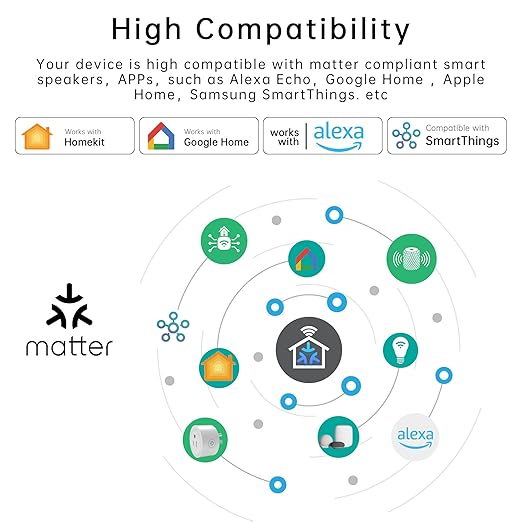 Matter Smart Plug 10A, Smart Wi-Fi Outlet Compatible with Alexa, Apple Homekit, Google Home, SmartThings, Home Assistant, No Hub Required, ETL & FCC & RoHS Certified, 2.4G WiFi Only, 1-Pack