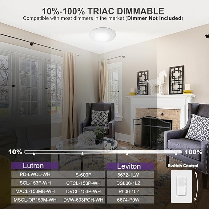 1-Pack 12 Inch Disk Lights, 2700K-5000K Adjustable, 25W, 1750LM, CRI 90+, Dimmable 10%-100%, Wet Rated, Surface Mount LED Ceiling Light for Bathroom Kitchen, ETL Listed