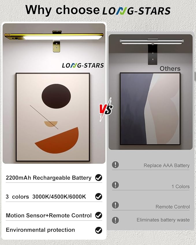 12" Picture Lights for Wall, Motion Sensor Rechargable Picture Light , Magnetic LED Art Painting Light with Timer, Remote & Dimmable Wall Lighting for Gallery, Paintings, Portraits, Bedroom (Gold)
