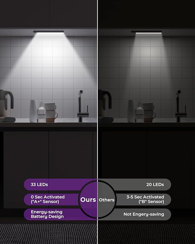 ASOKO HOME Under Cabinet Lights Motion Sensor Light Indoor 3-Light Colors 1500mAh Rechargeable Built-in Battery LED Closet Lights Wireless (3-Light Colors, 2Pack)