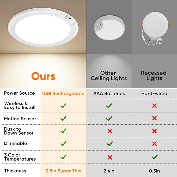 Rechargeable Motion Sensor Ceiling Lights with Remote, Battery Operated Closet Lights No Wiring, Wireless LED Shower Lights, 3 Colors Dimmable Overhead Lamps for Closet Shower Pantry Hallway, 2 Pack