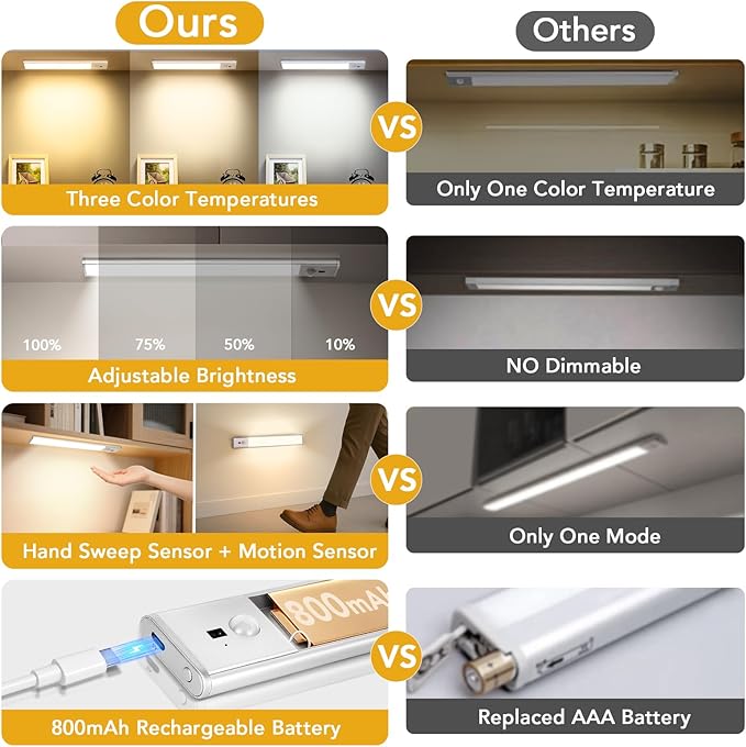 9 inch Under Cabinet Lighting with Hand Wave, 56 LED Motion Sensor Light, Rechargeable Closet Lights with 3 Color Temps, Dimming Magnetic Strip Night Lights for Kitchen, Wardrobe, Stairs (2 Pack)