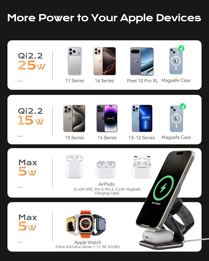 KU XIU Qi2.2 25W Magnetic Wireless Charger, Foldable 3 in 1 Travel Charging Station for iPhone 17/16/15/14/13/12, 5W for Apple Watch & AirPods, Aluminum Alloy Design, with 45W GaN Adapter, Wood Grain