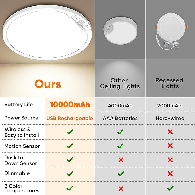 2-Pack 12" Larger 10000mAh Rechargeable Motion Sensor Ceiling Light with Remote, Battery Operated Closet Light No Wiring, Magnetic Wireless LED Ceiling Lights,3 Color Indoor Overhead Lamp for Shower
