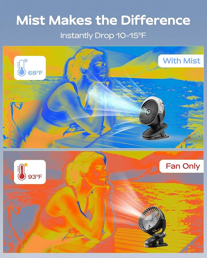 SWEETFULL Portable Misting Clip On Fan, USB-C Rechargeable Mini Personal Cooling Fan with 4 Speeds, 360° Rotatable, Quiet Cooling for Outdoor, Camping, Golf Cart, Travel, Stroller & Desk (Black)